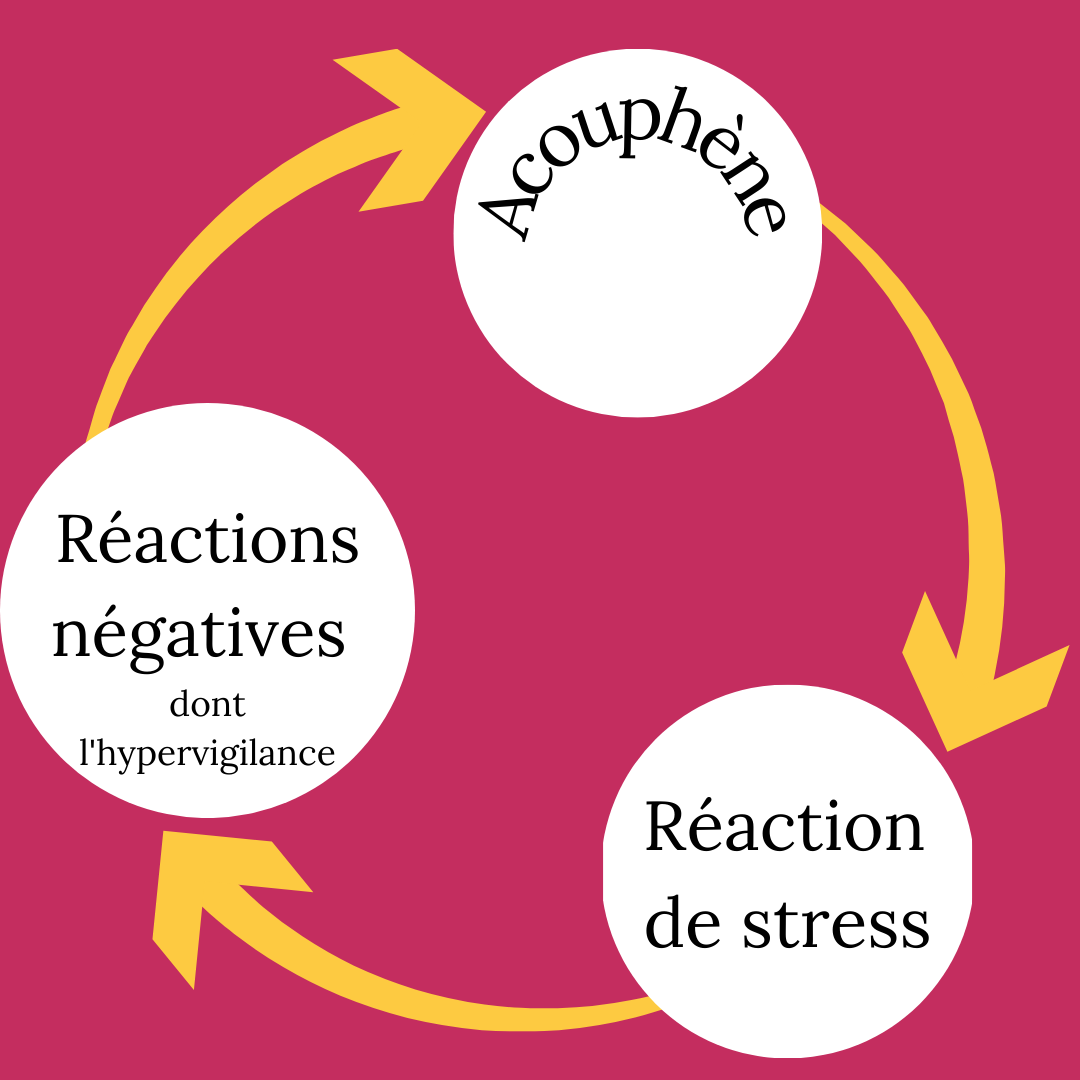 Cercle vicieux entre le stress et l'acouphène